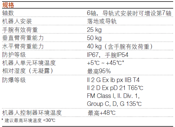 ABB IRB5400机器人-基本参数