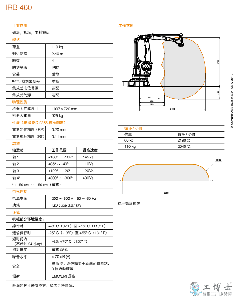 IRB 460 资料