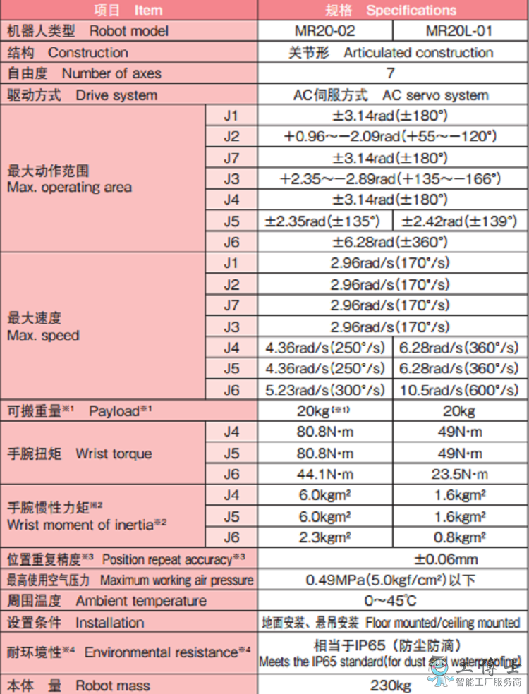 那智不二越