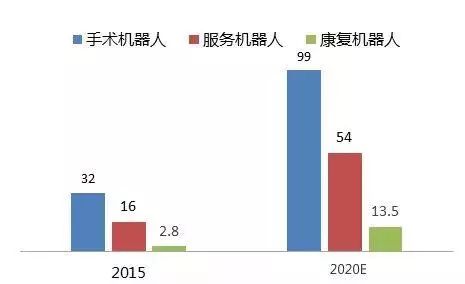 医疗机器人是干什么的？