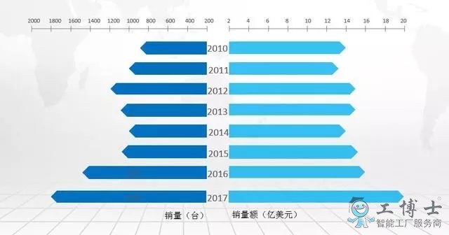 医疗机器人是干什么的？