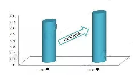 医疗机器人是干什么的？