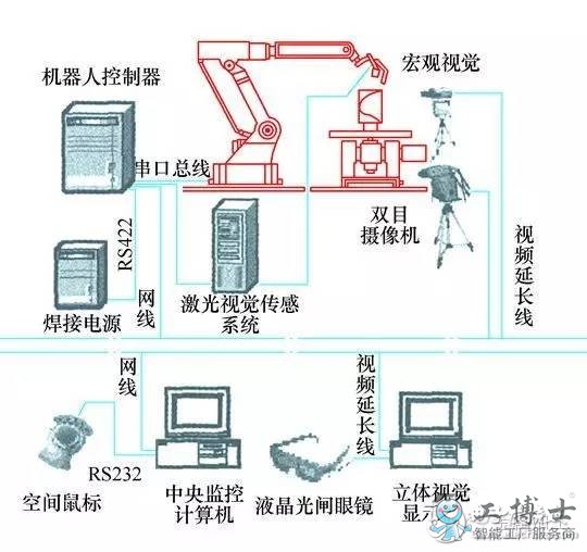 带你走进机器人的编程技术知识