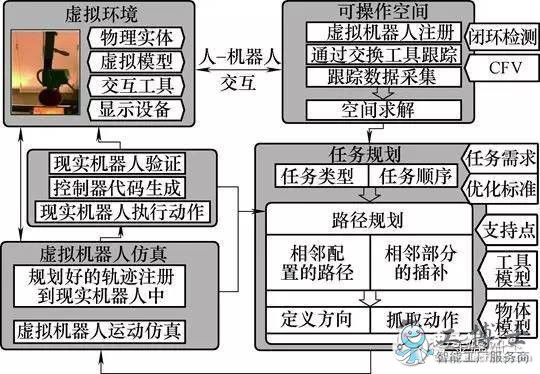 带你走进机器人的编程技术知识