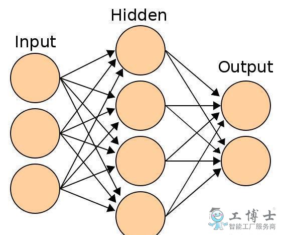 人工智能有什么好？为什么我国这么重视它？