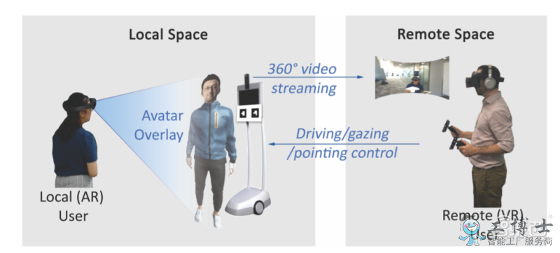 微软VR远程会议机器人，“克隆”世界上的另一个自己